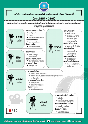 สถิติการถ่ายทำภาพยนต์ต่างประเทศในจังหวัดกระบี่ พ.ศ.2559 - 2567